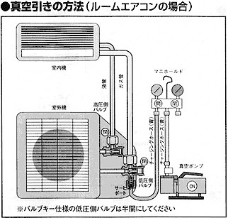 真空引きの方法